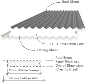 Corrugated Roof Profile | ARCPANEL Roof Systems