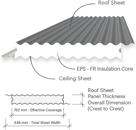 Custom Panel - Corrugated Roof Profile