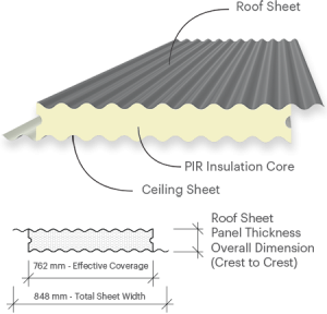 Corrugated Roof Profile