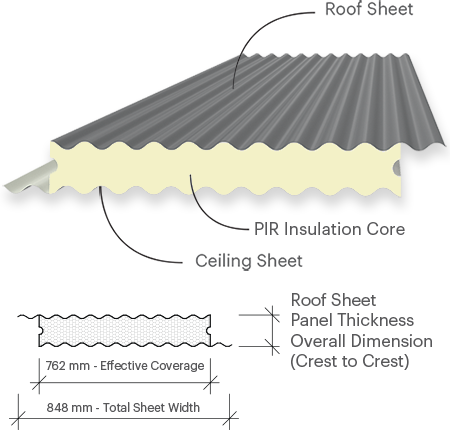Corrugated Roof Profile