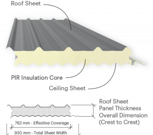 Trimdek Roof Profile, corrugated ceiling-side