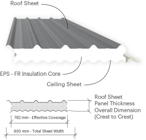 trimdek-roof-profile | ARCPANEL Roof Systems