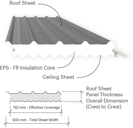 Trimdek Roof Profile