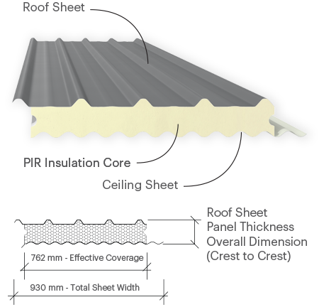 Trapezoidal Roof Profile