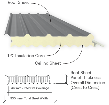 Trapezoidal Roof Profile