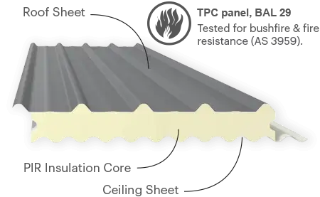TPC BAL 29 fire rated roof panel