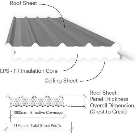 DeltaTrimCorro-EPS-FR insulated roof panel profile and dimensions