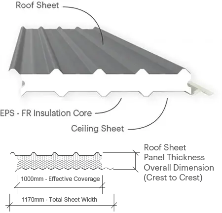 DeltaTrimTrim-EPS-FR insulated roof panel with Trimdek roof and ceiling profiles
